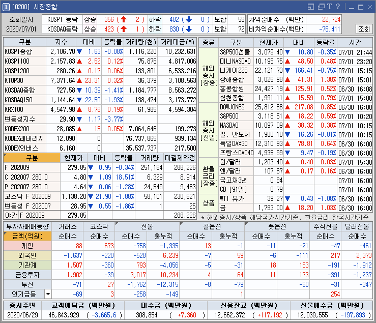  SK바이오팜 상장 관련주 및 중국 신종 돼지독감 관련 ASF백신 관련주 상승 외