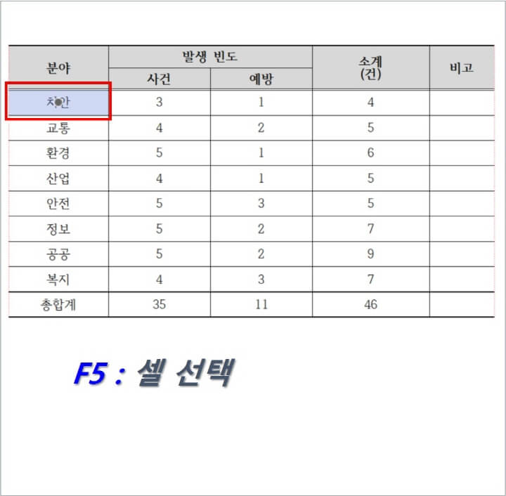 하나의-셀이-선택된-화면