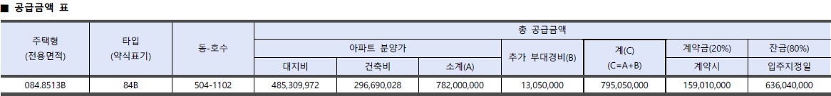 과천르센토데시앙계약취소주택-4