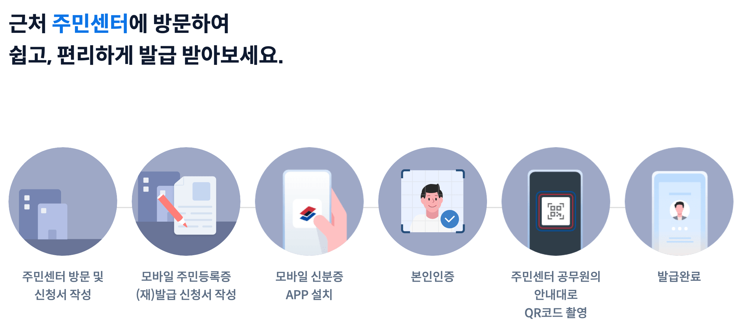 모바일 주민등록증 신청방법안내