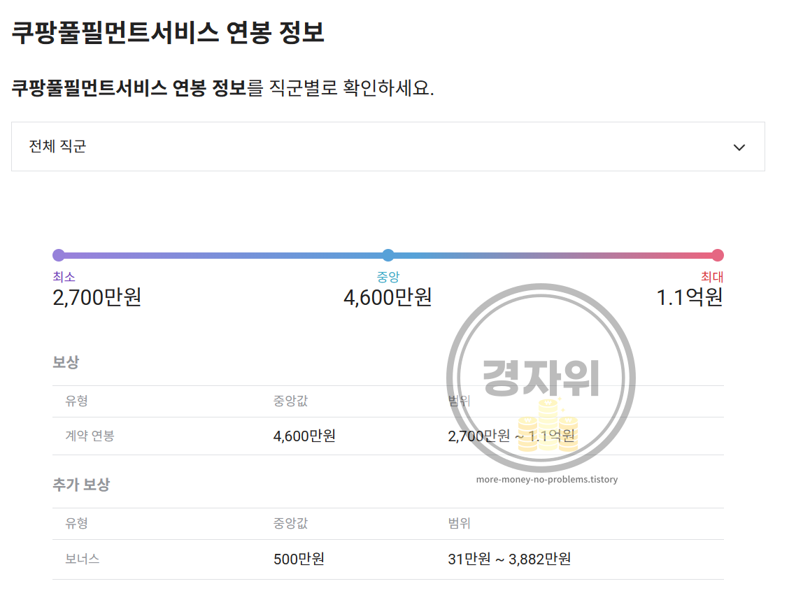 쿠팡풀필먼트서비스-연봉-월급