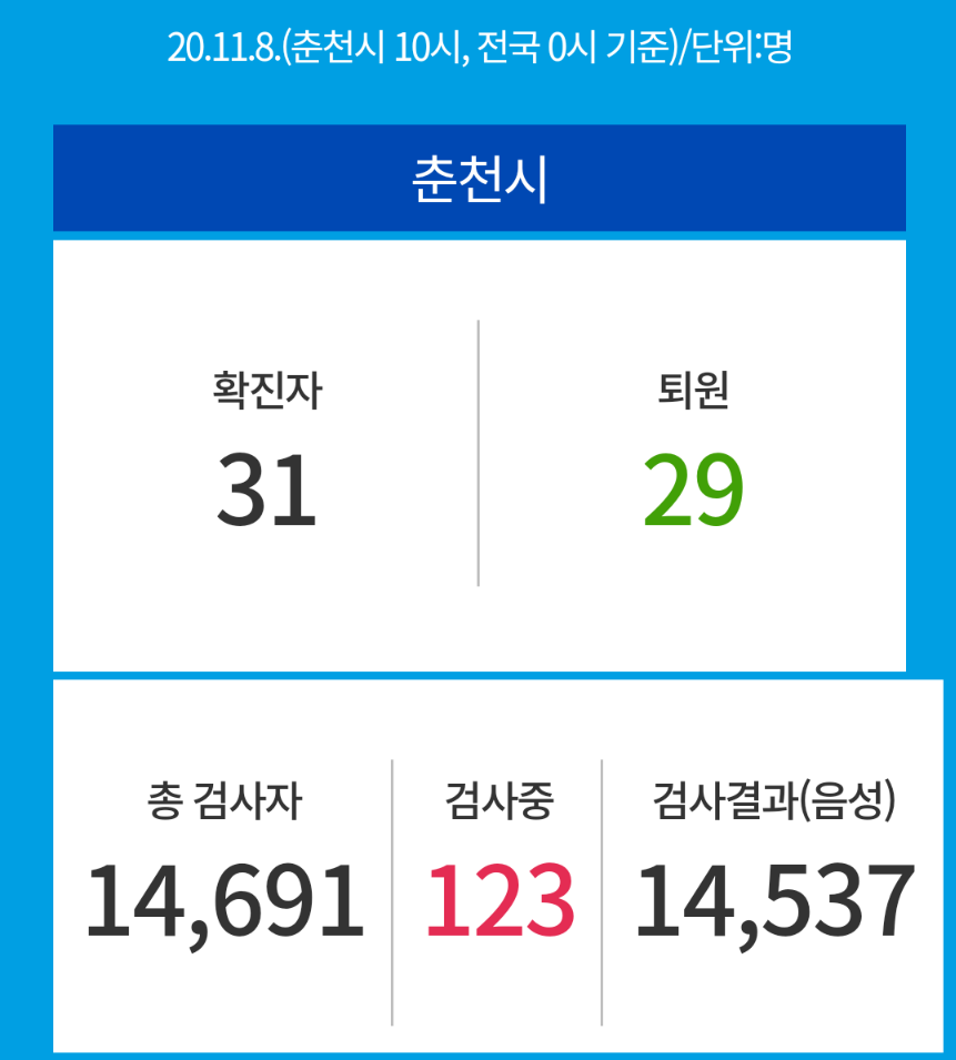  춘천시 32번 가평군 거주 코로나19 확진자 발생 동선은?