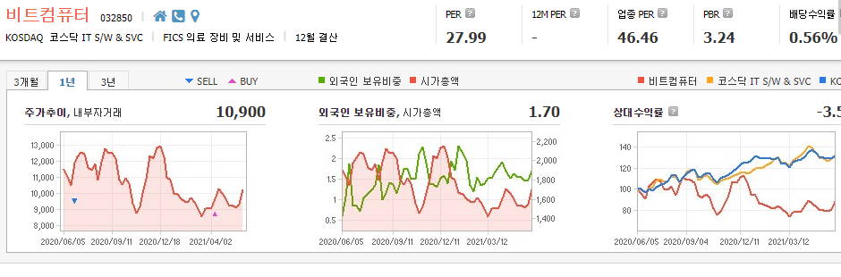 원격진료-관련주-대장주