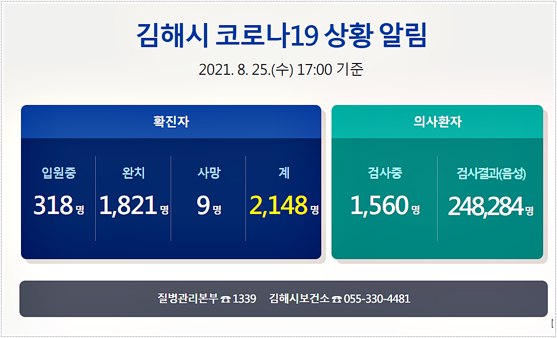  김해 코로나 확진자 현황 및 방문장소