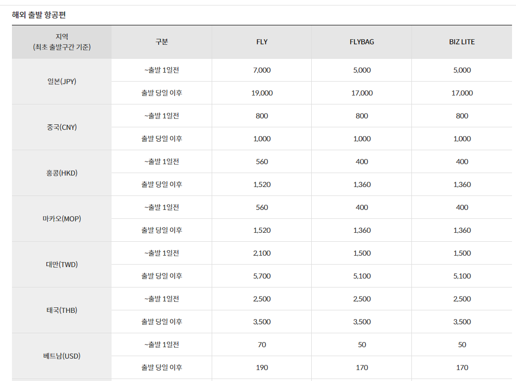 위약금 세부내용