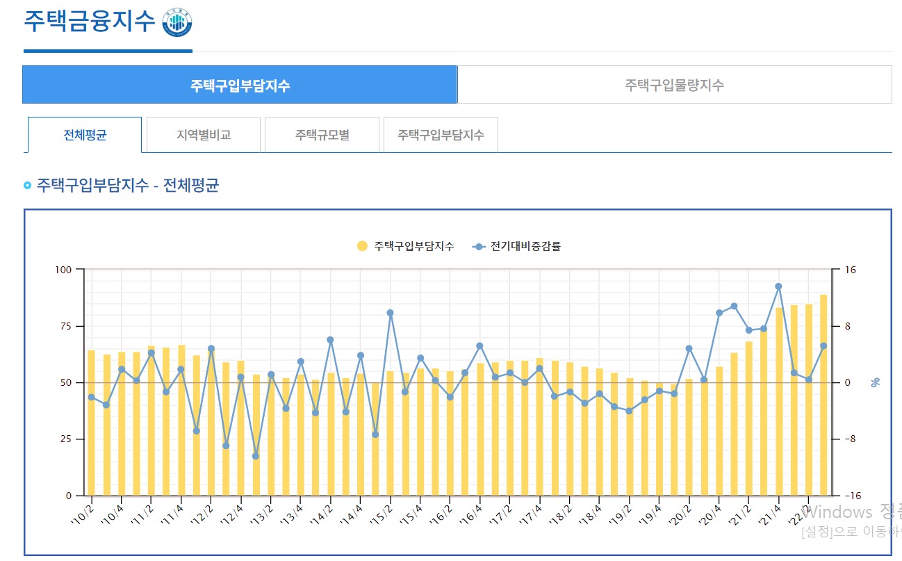 주택구입부담지수