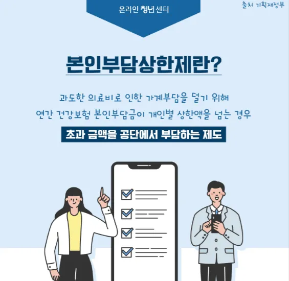 건강보험료 환급제