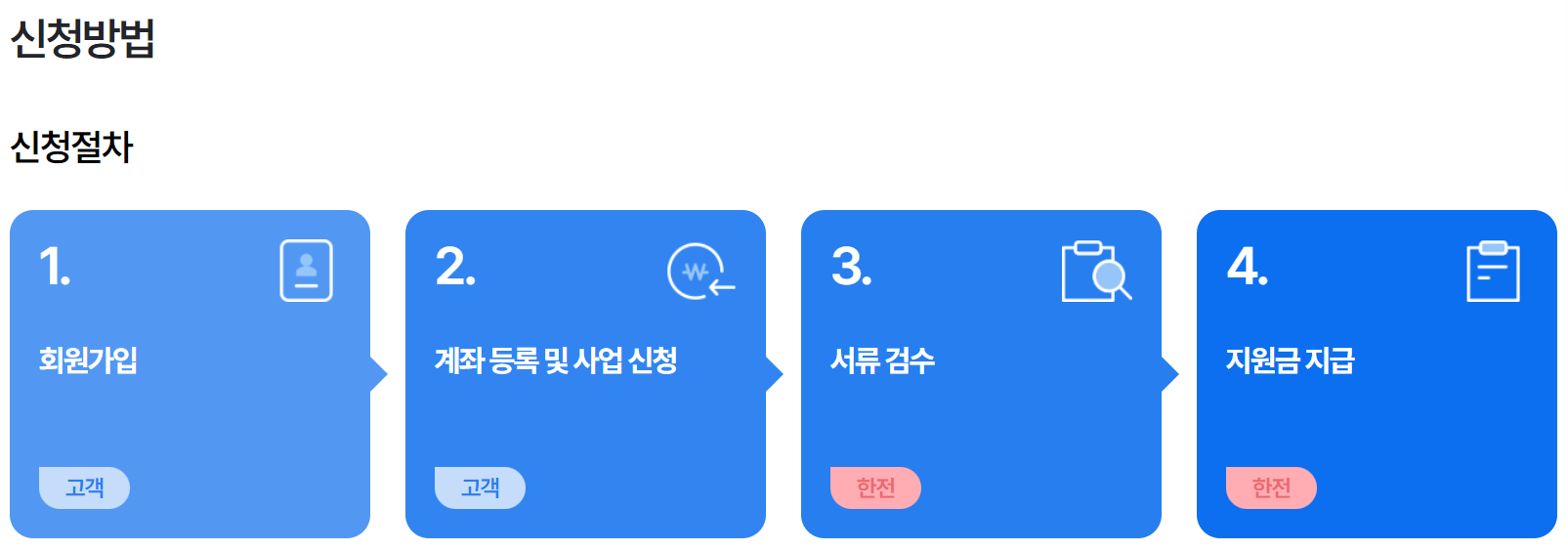 소상공인 에너지 지원사업 지원금