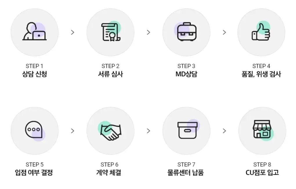 CU-편의점-창업-절차