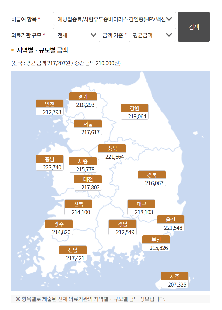 지역 별 접종 비용