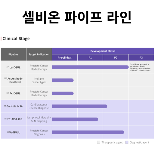 셀비온 파이프 라인 이미지