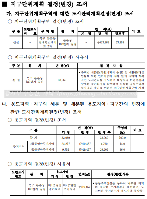 본촌 힐스테이트 2단지 지역주택조합 주택건설사업계획 승인 고시