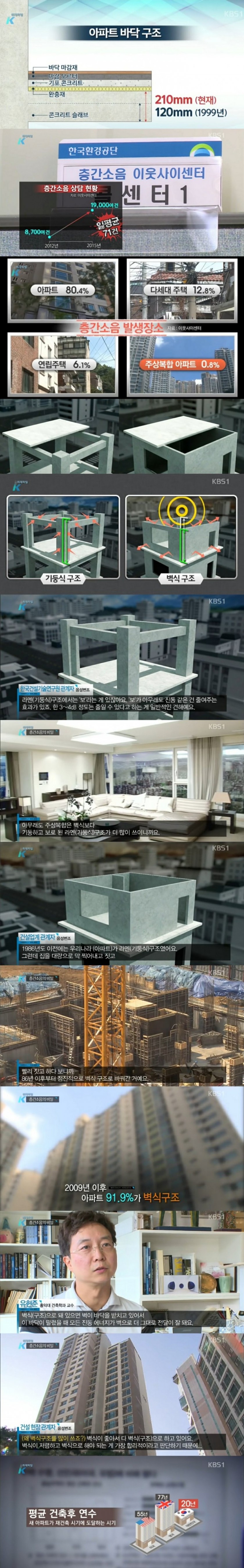  우리나라 아파트 층간소음이 심한 이유