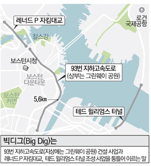  매일경제신문요약(경제공부) | 경부고속도로 지하화 | 가산공간서 행정, 메타버스 정부 시동 | 대중골프장 요금 상승