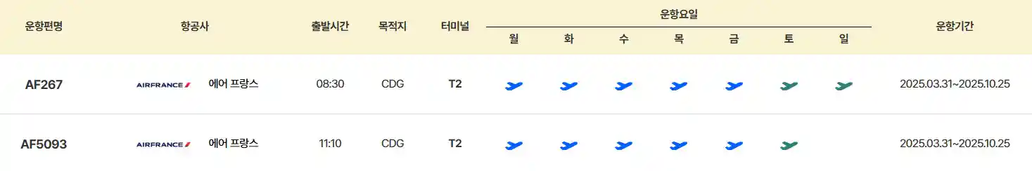 인천 파리 비행기 시간표