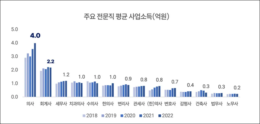 기준 중위소득