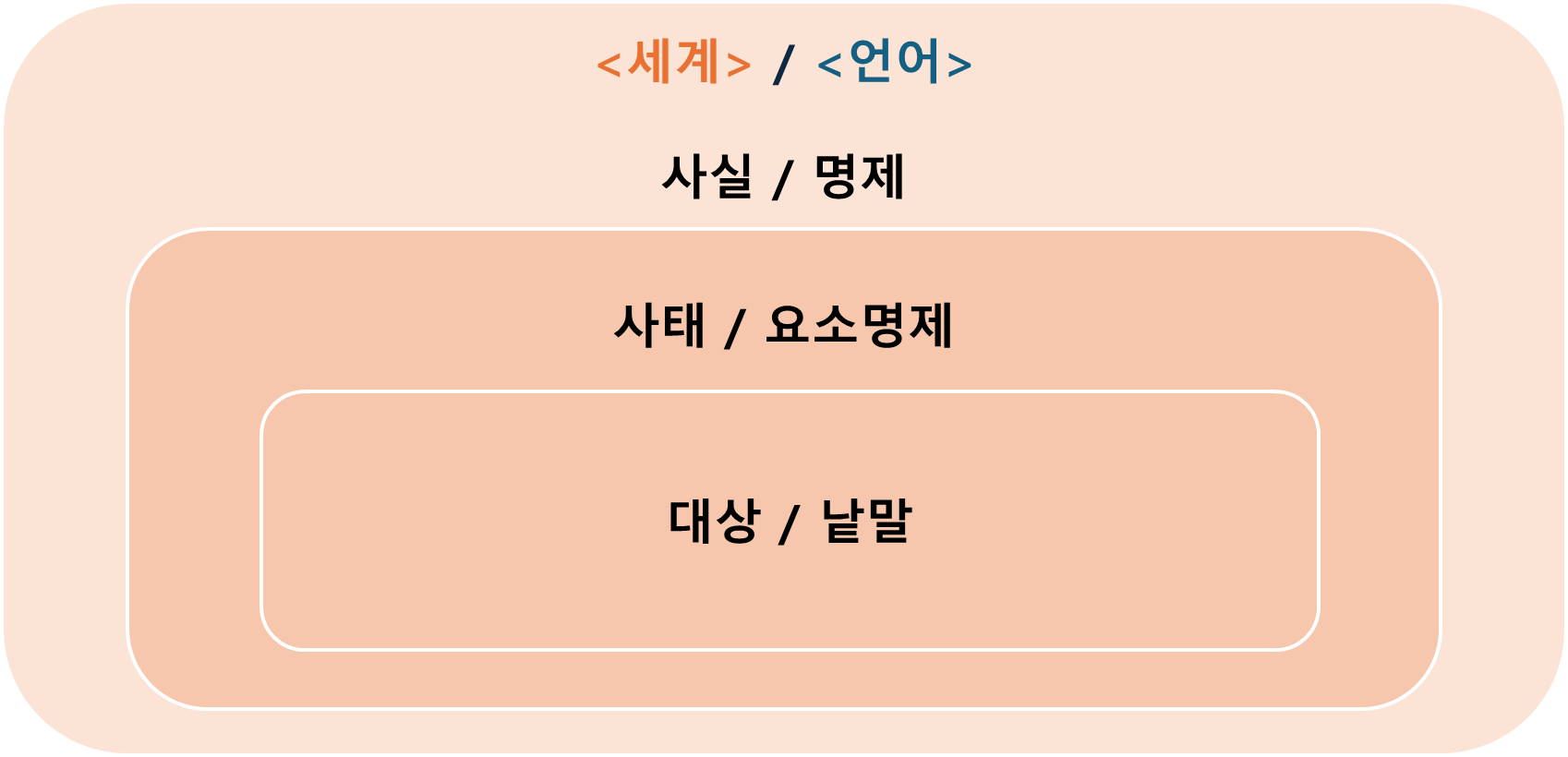 비트겐슈타인 사태 명제