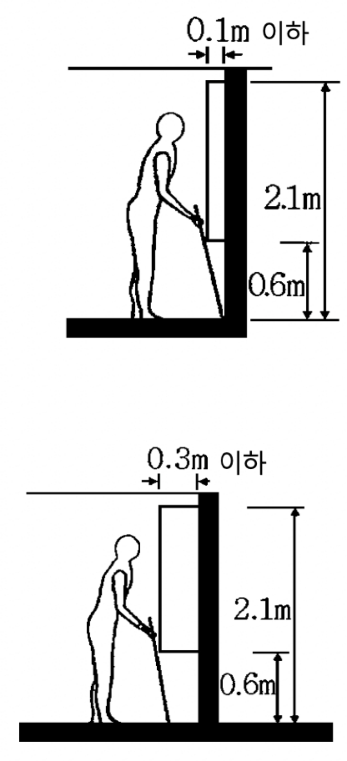 장애인 편의시설 내부시설 복도 통로 보행장애물 설치기준