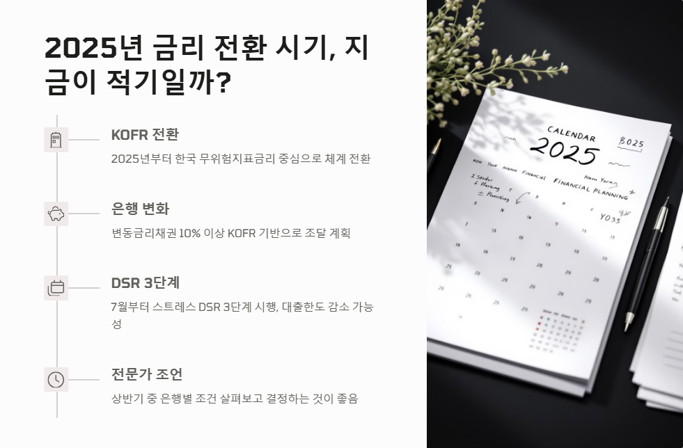 변동금리 고정금리 전환 시기