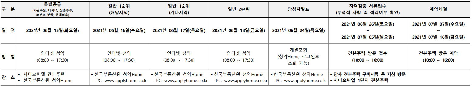 공고 일정. 출처: 공고문