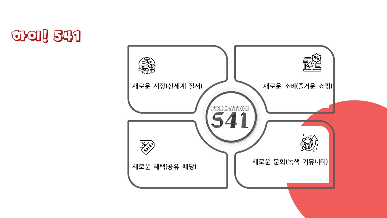 소비자에게 배당을 지급하는,,, 생소융합 플랫폼 541샵 소비자에게 배당을 지급하는,,, 생소융합 플랫폼 541샵
