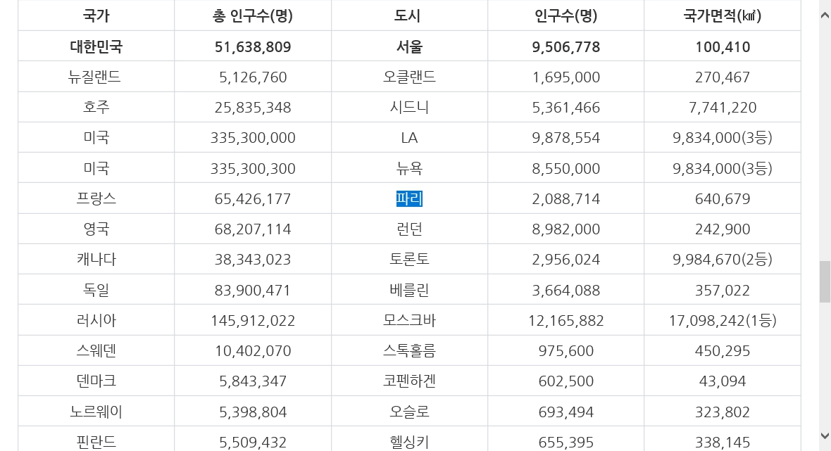 상하이國 도쿄國 5