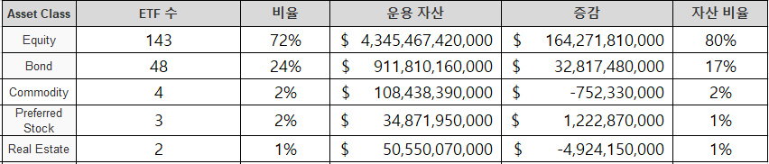  와싱톤 이야기