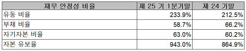 제이티 - 재무 안정성 비율