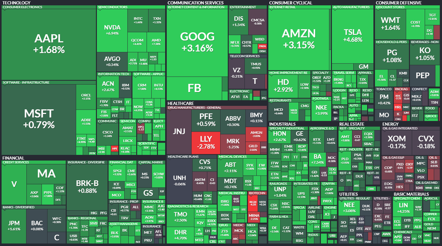 6월2일 미국주식 S&P500 상승률 상위 종목 TOP 100