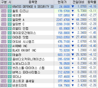  어제부터 박살나는 미국장