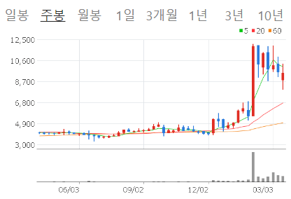 ChatGPT(챗지피티) 사용 방법