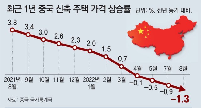 신규주택 가격상승률