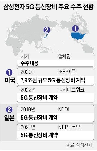 삼성전자5G