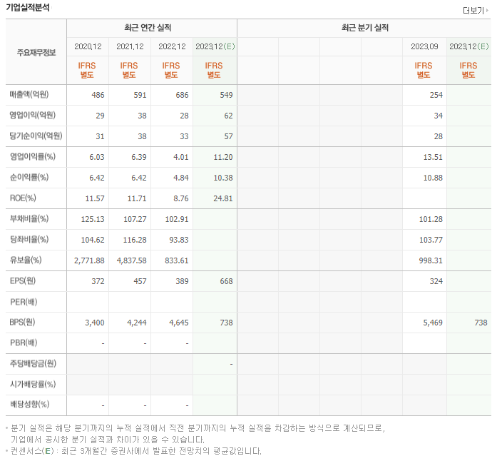 삼현 공모주 상장일 100% 급등