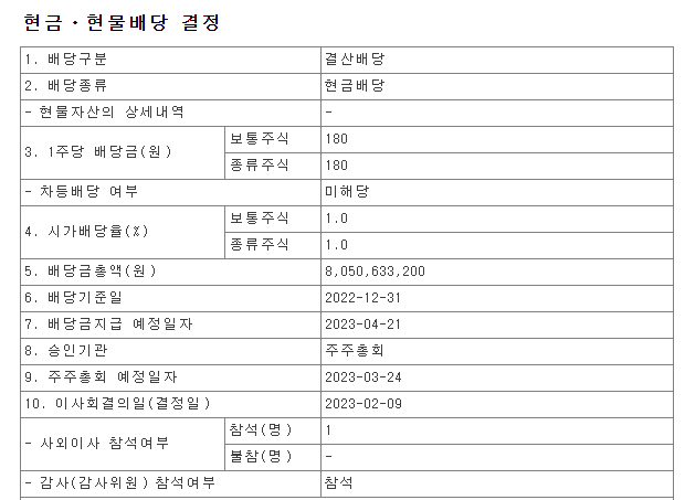 동국제약-배당공시