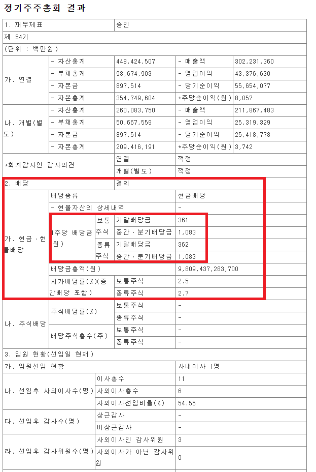 삼성전자-주주총회-결과