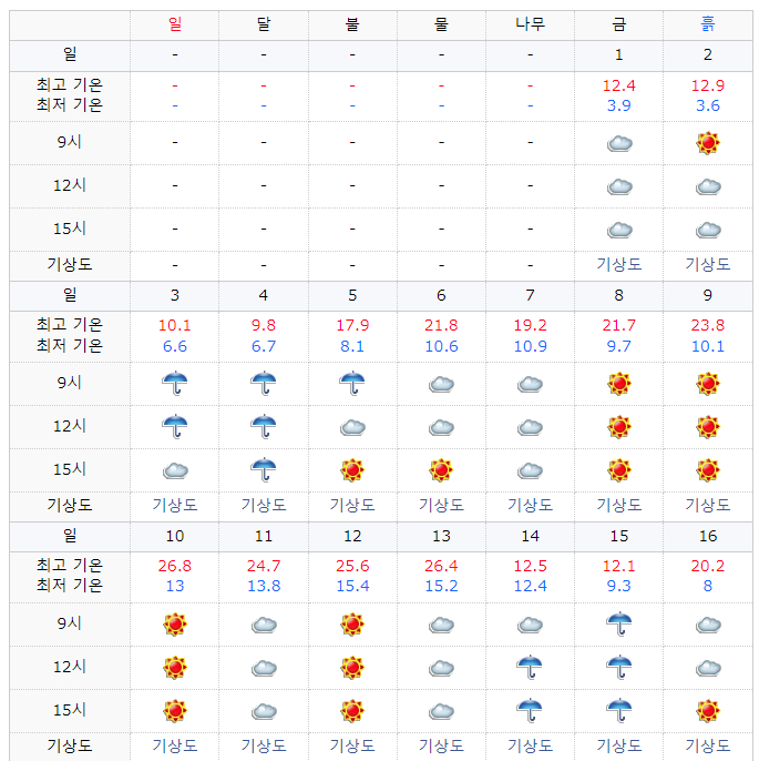 2022년4월도쿄날씨1