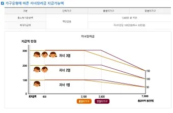 근로장려금 신청자격 신청방법 2025년 최신_15