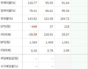 한국화장품 주가 전망 목표주가