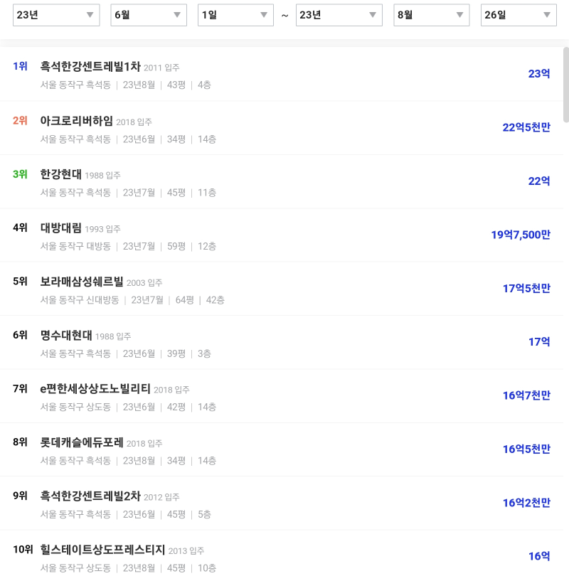 최고가 아파트 순위
