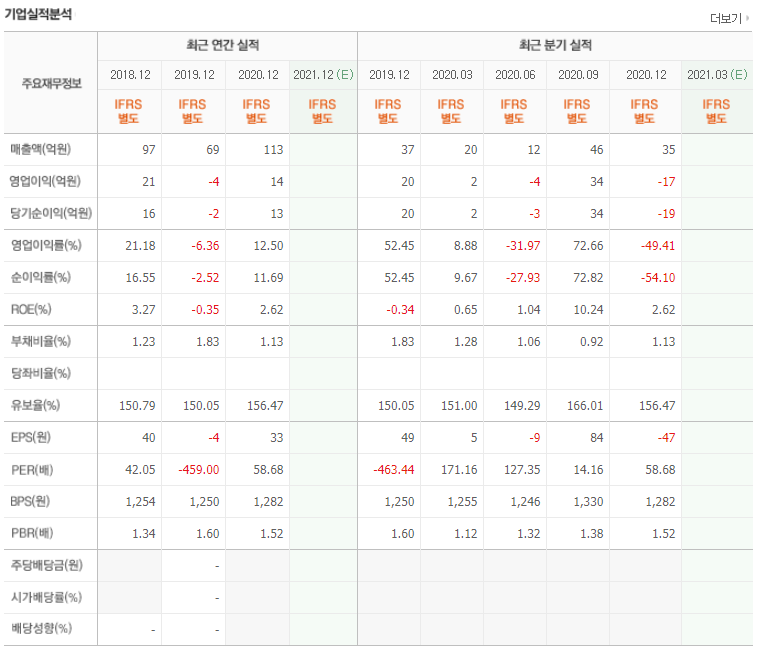 단타왕이 되어보자 직장인 주린이 주식 단타 두나무 관련주 대성창투