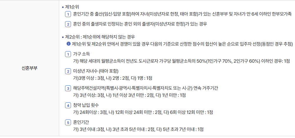 신혼부부 입주자 선정순위