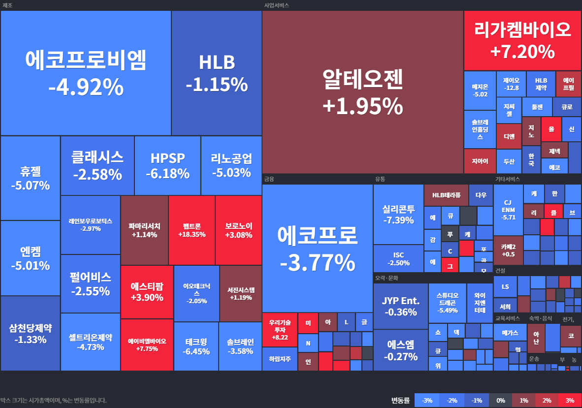 상승률Top30