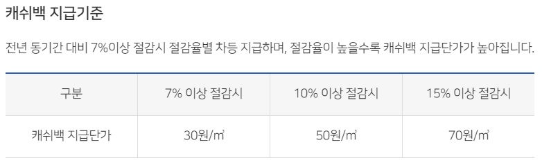 도시가스캐시백-지급기준