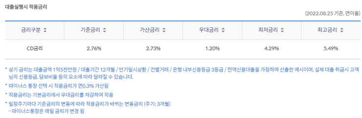 대출금리