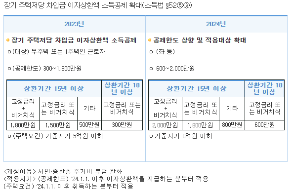 연말정산