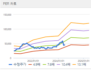 한국타이어앤테크놀로지 주가전망 목표주가 배당금