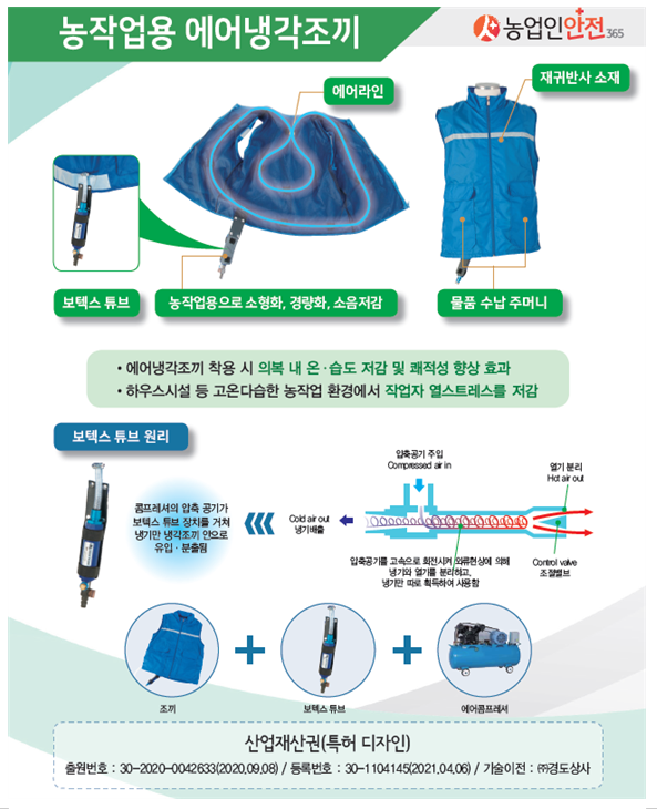  [농촌진흥청] 차가운 공기 품은 ‘냉각조끼’ 폭염 속 농업인 지킨다