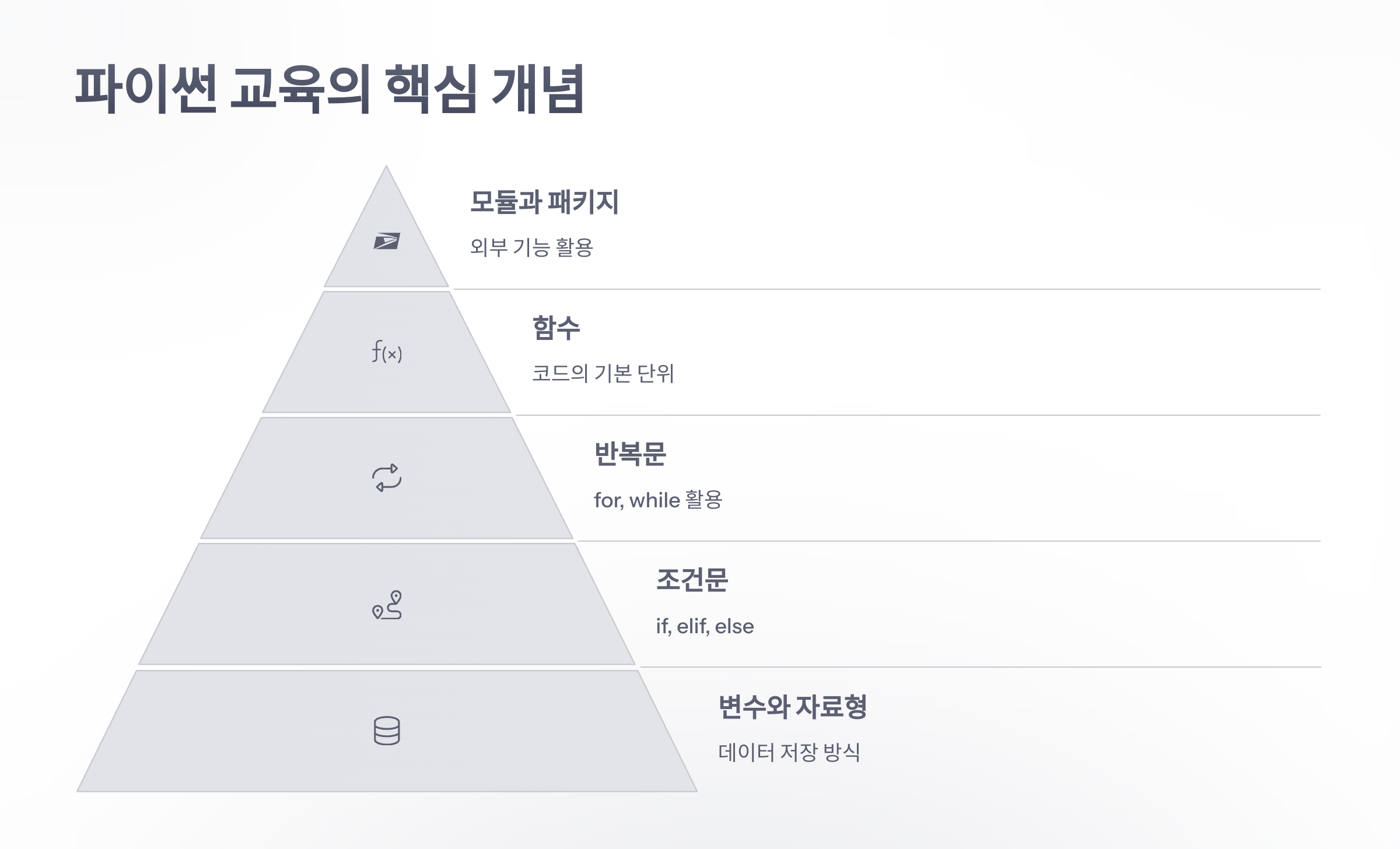 파이썬-교육-3