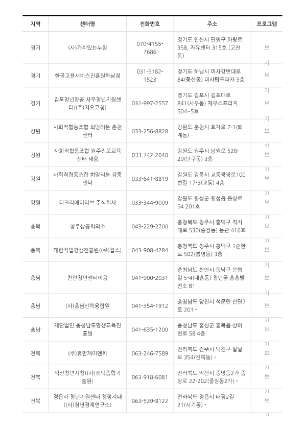 청년도전지원사업 지원대상 및 신청방법 바로가기 - undefined - undefined - ▶ 문의처 청년도전지원사업 지원대상 및 신청방법 바로가기 - undefined - undefined - ▶ 문의처
